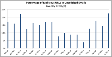 ProofPoint1