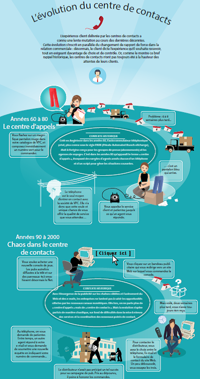 centrecontacts