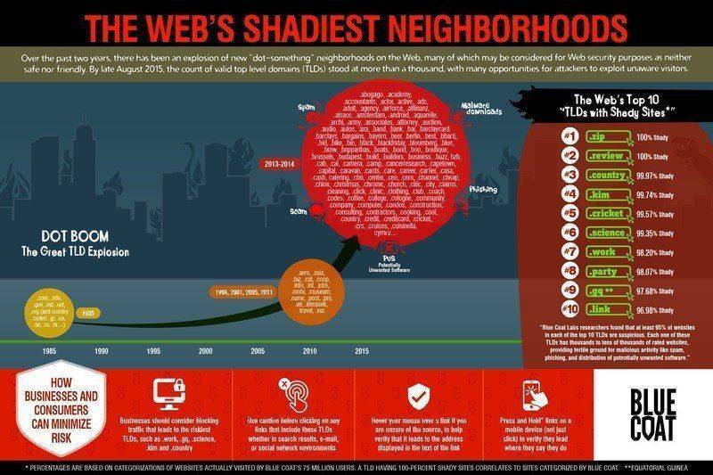 BlueCoatinfographie