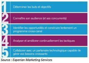 5261