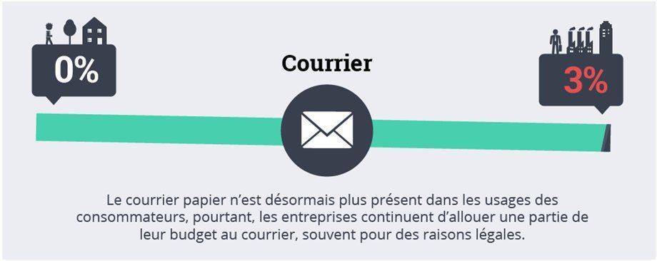 Info_courrier