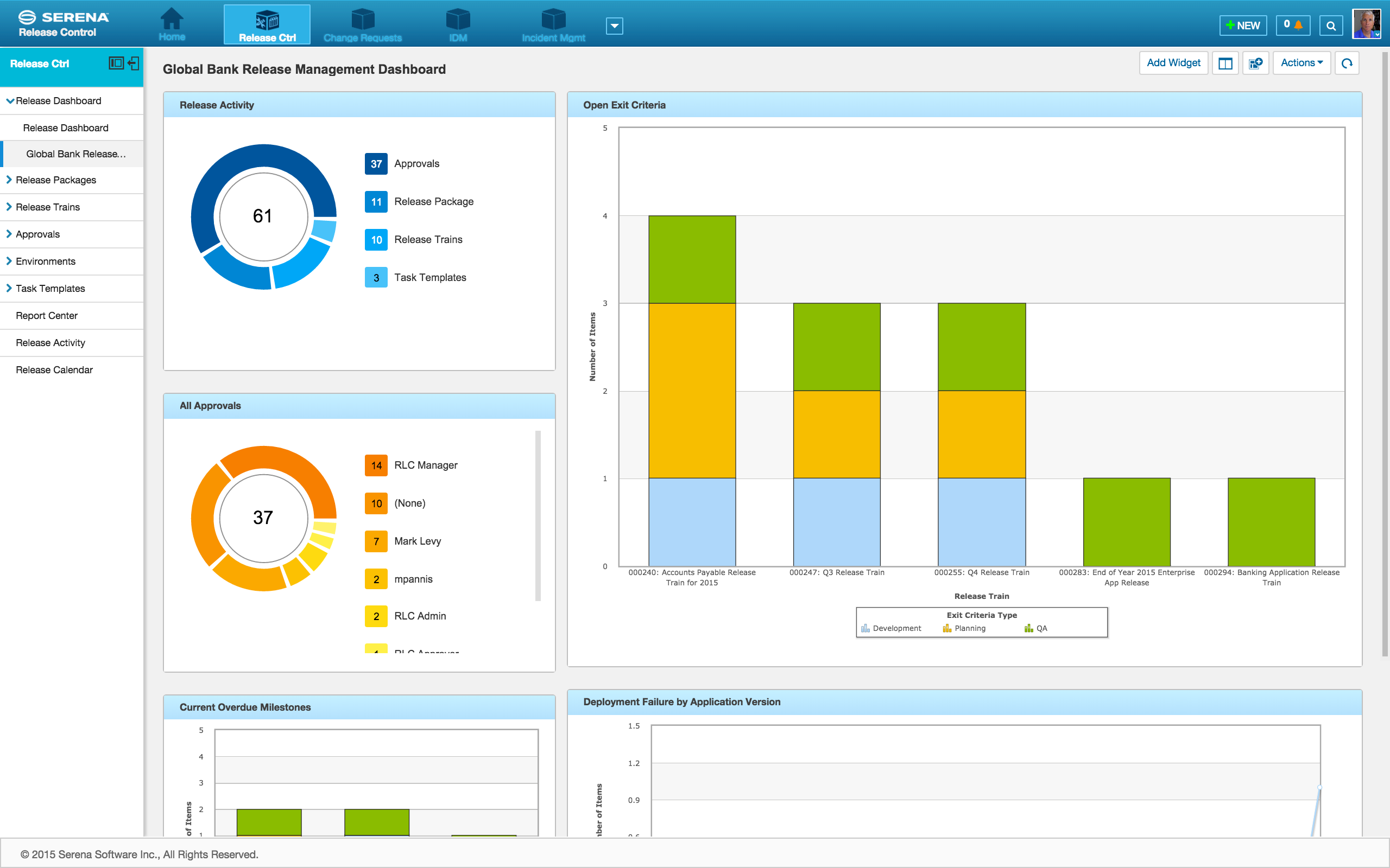 SERENA-RLC_V6_dashboard