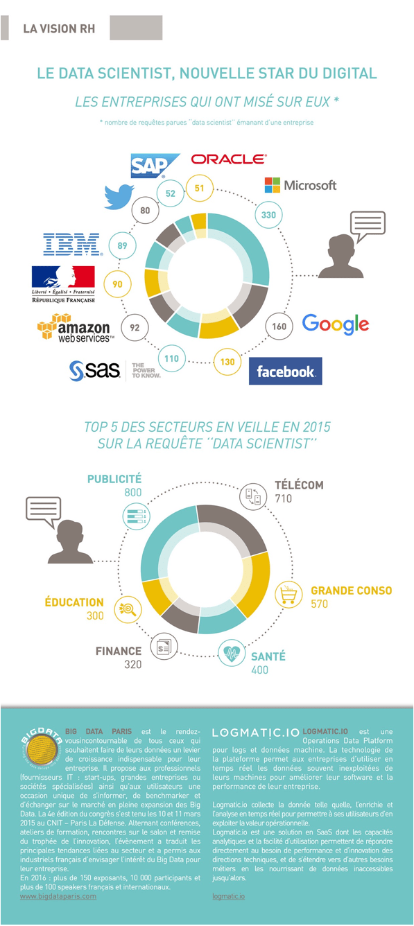 BigData4