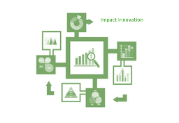 ImpactInnovationQualiac