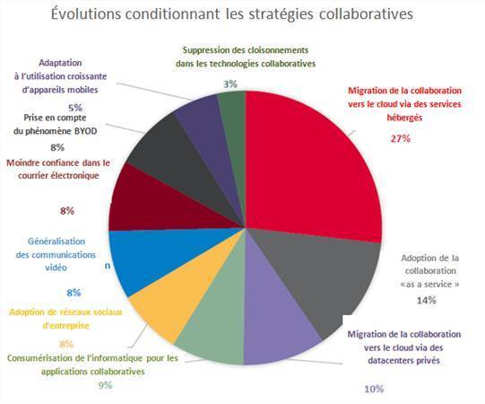 DimensionData