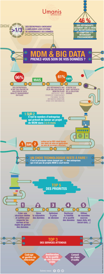 infographie-Umanis