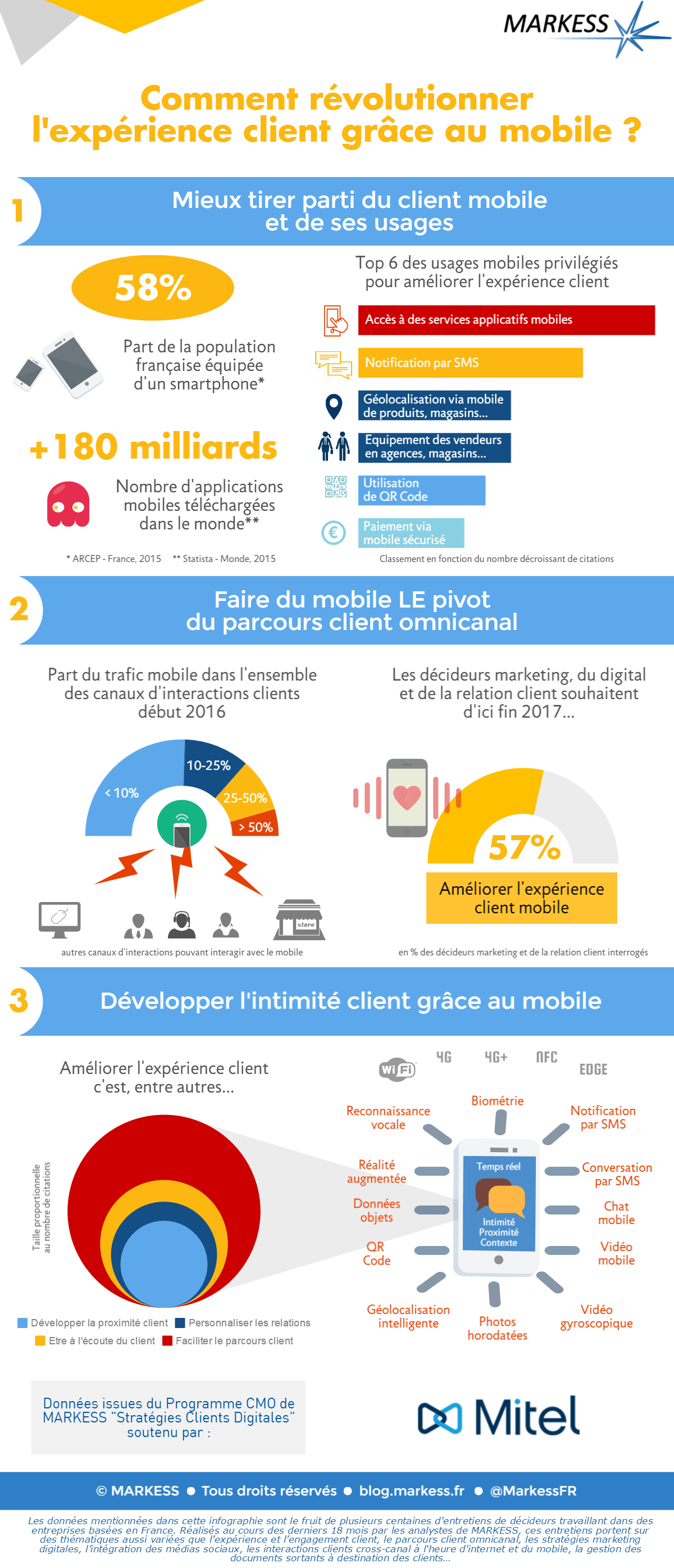INFOGRAPHIE MARKESS PRG CMO 16 MITEL (1)
