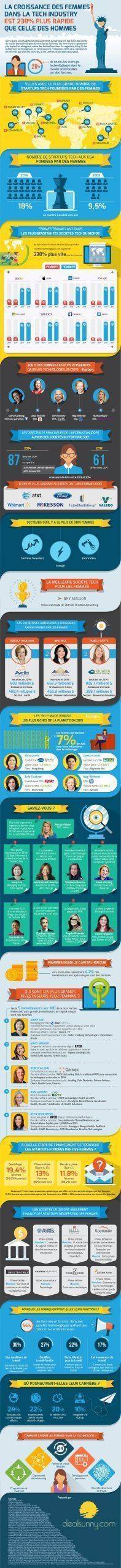 Dealsunny - Women-in-Tech