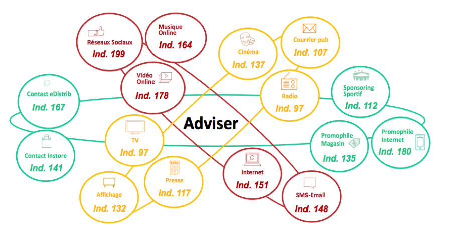adviser