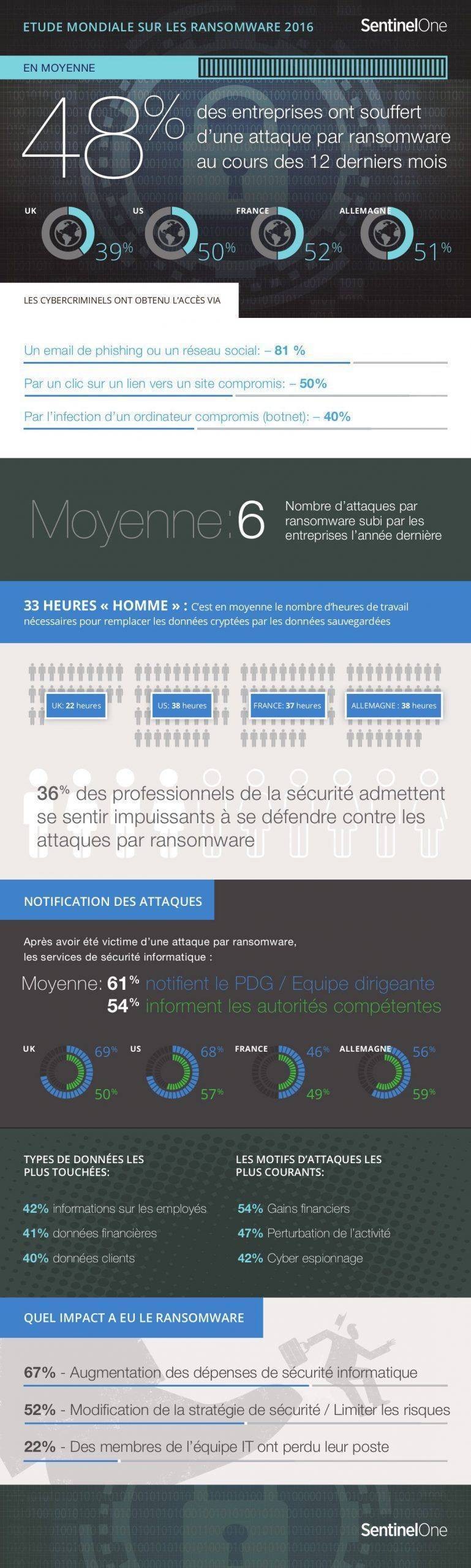 sentinelone_rw_french